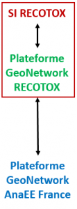 SI de RECOTOX