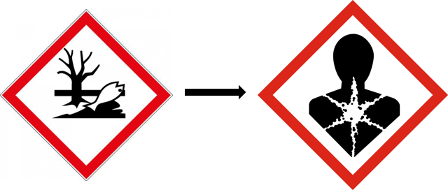Module 3 : De l’écotoxicologie à la toxicologie